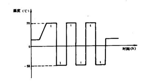 三箱式冷熱沖擊試驗(yàn)箱用于通信設(shè)備的溫度沖擊試驗(yàn)(圖2) QQ20221011102710.jpg