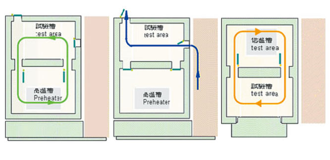 二箱式冷熱沖擊試驗(yàn)箱工作試驗(yàn)圖(圖1) 635449274259329407216 (1).jpg