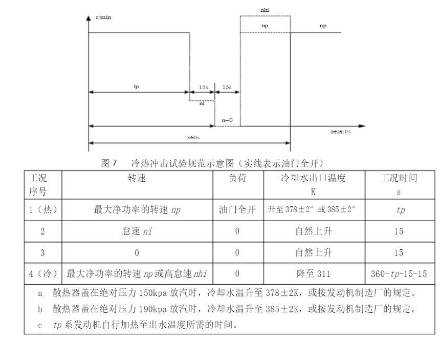 汽車發動機冷熱沖擊試驗(圖2) QQ截圖20230203165043.jpg