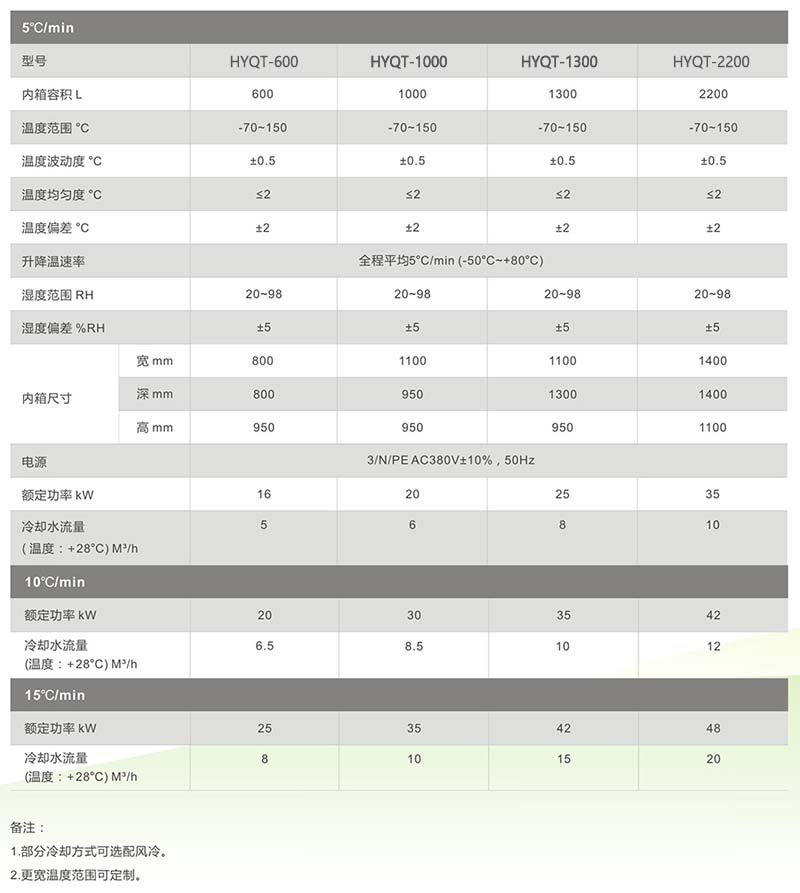 高溫變應力篩選試驗箱(圖1) 331.jpg