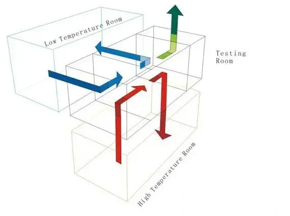 冷熱沖擊試驗箱制冷系統圖(冷熱循環沖擊箱制冷原理圖)(圖1) v2-2604092ab7944e3ecf33dcd7e1191744_720w.jpg