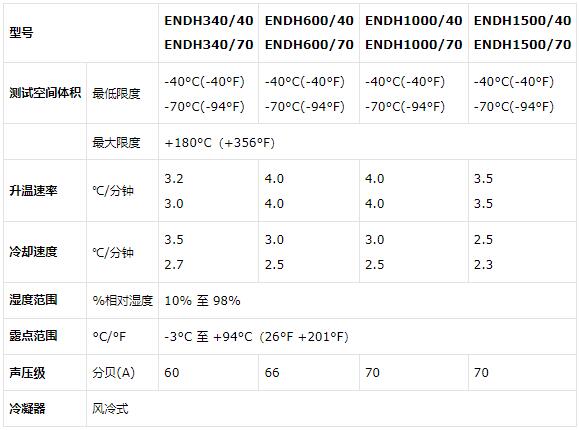 快速溫變試驗箱環測(美國環測Envirotronics快溫變試驗箱)(圖2) QQ20231005094424.jpg