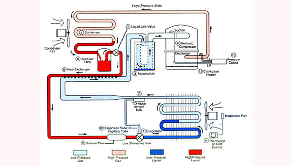 快速溫變試驗箱原理圖(快溫變箱工作原理)(圖2) The-Basic-Refrigeration-Cyc_副本.jpg